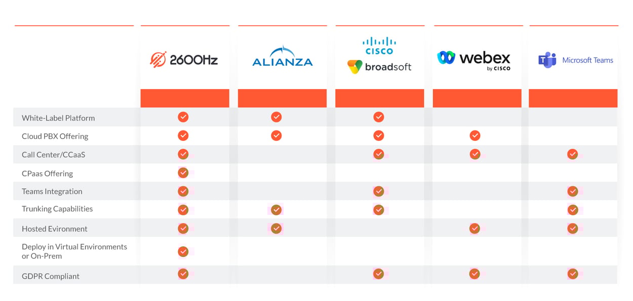 comparison-matrix